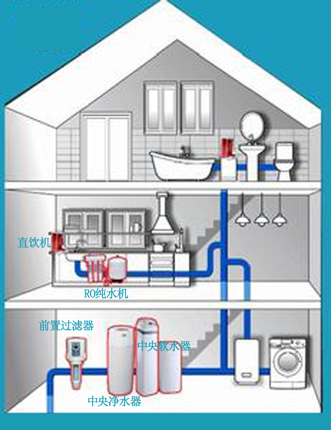 泰昶家庭凈水屋